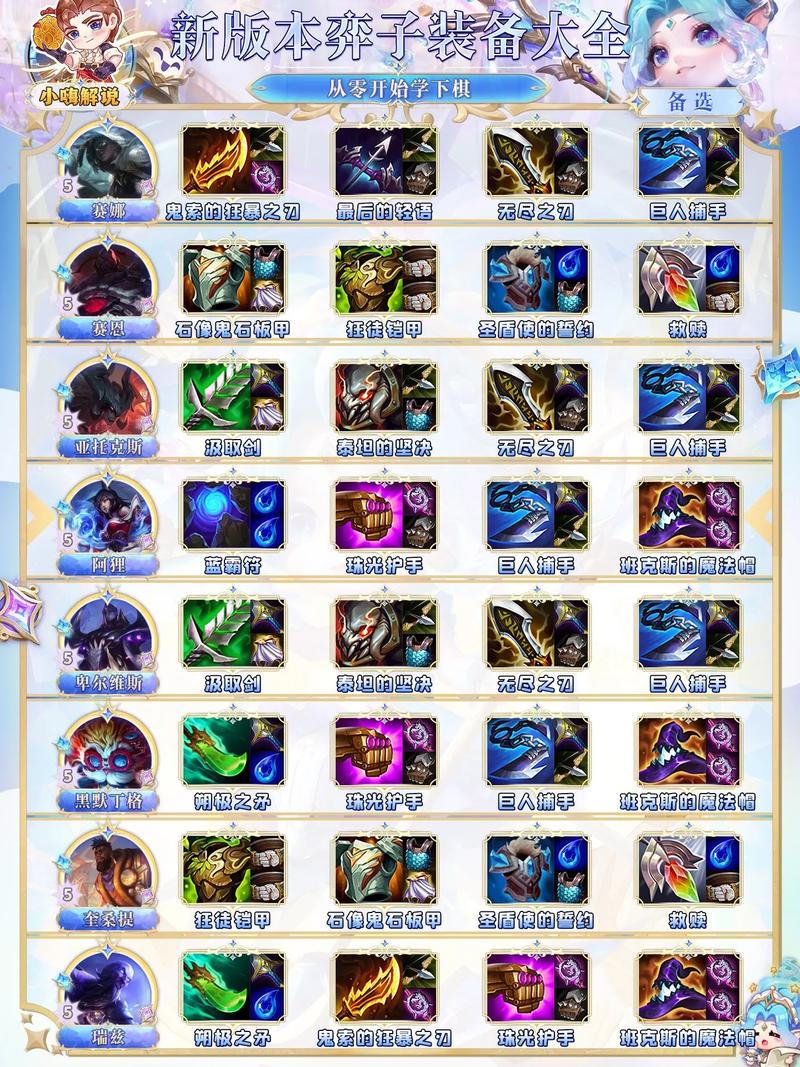 云顶金铲铲能合什么羁绊?云顶之弈金铲铲之战阵容搭配?