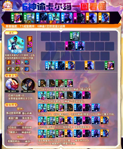 金铲铲塞芬是什么羁绊,金铲铲赛娜