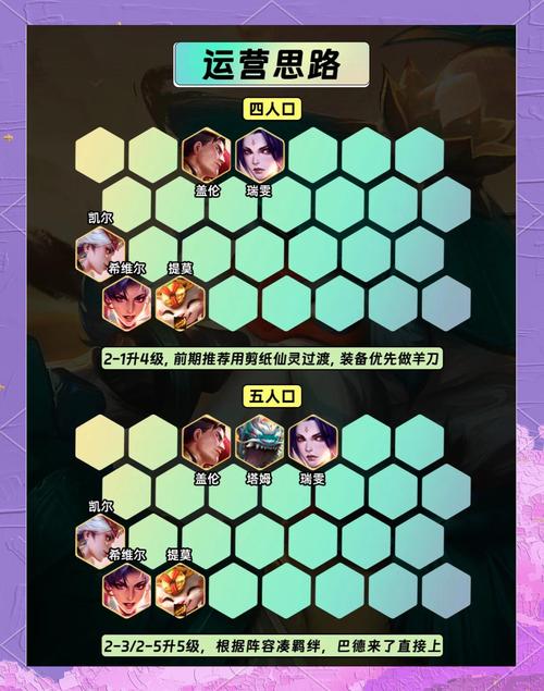 金铲铲上分阵容搭配代码？金铲铲各阵容？