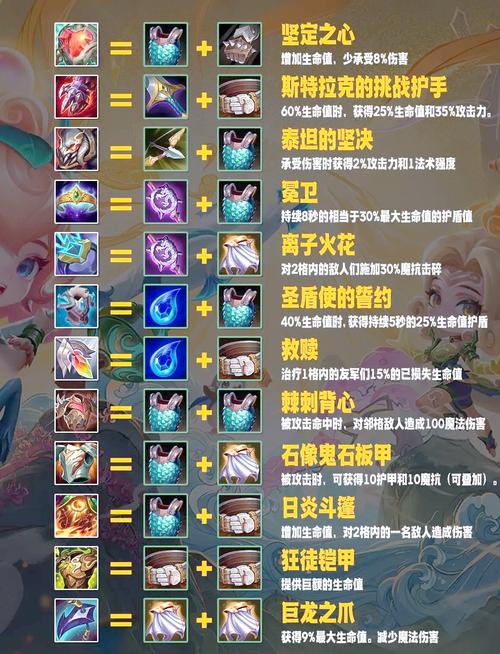 海克斯科技金铲铲讲解,金铲铲之战海克斯科技出装