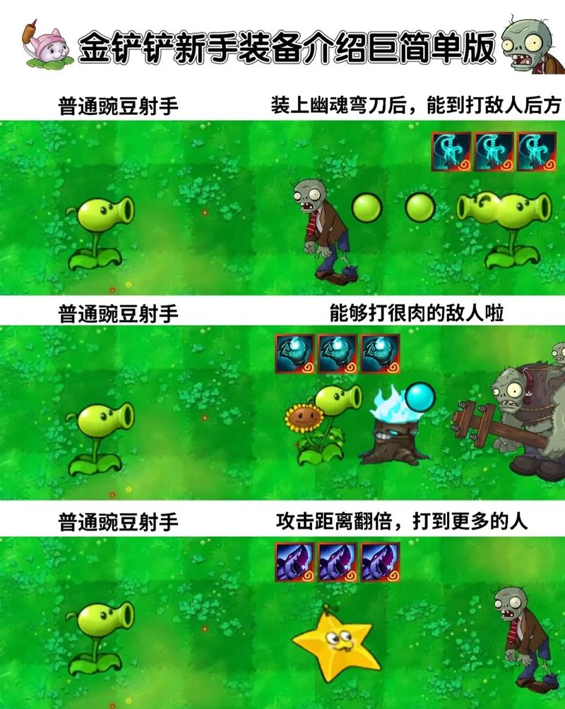 金铲铲之战羁绊6？金铲铲之战羁绊详细教学？
