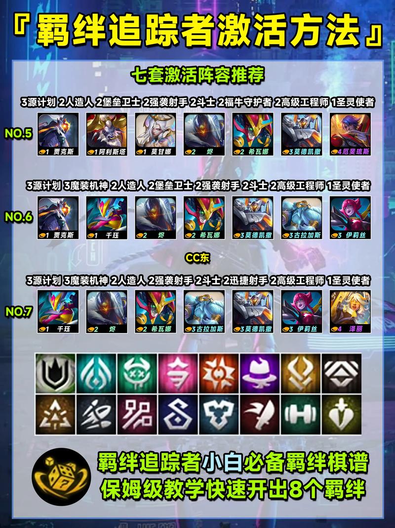 金铲铲玩几个羁绊,金铲铲可以合成什么羁绊