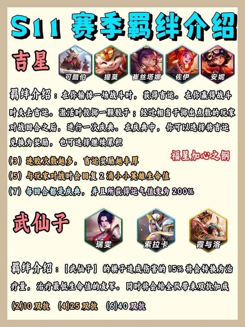 金铲铲玩的就是羁绊嘛?金铲铲可以合成什么羁绊?