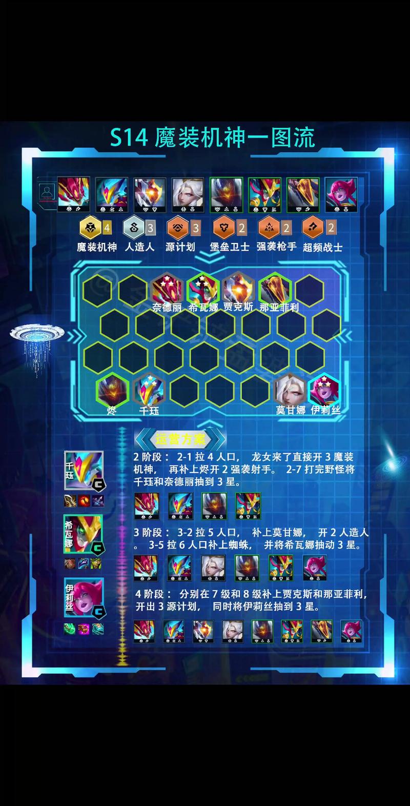 金铲铲龙女是什么羁绊,金铲铲之战龙女羁绊