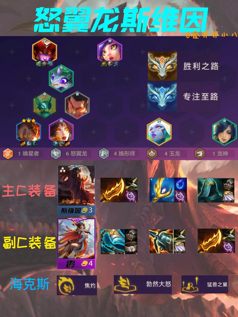 不具备任何羁绊的金铲铲，金铲铲不吃装备的阵容？