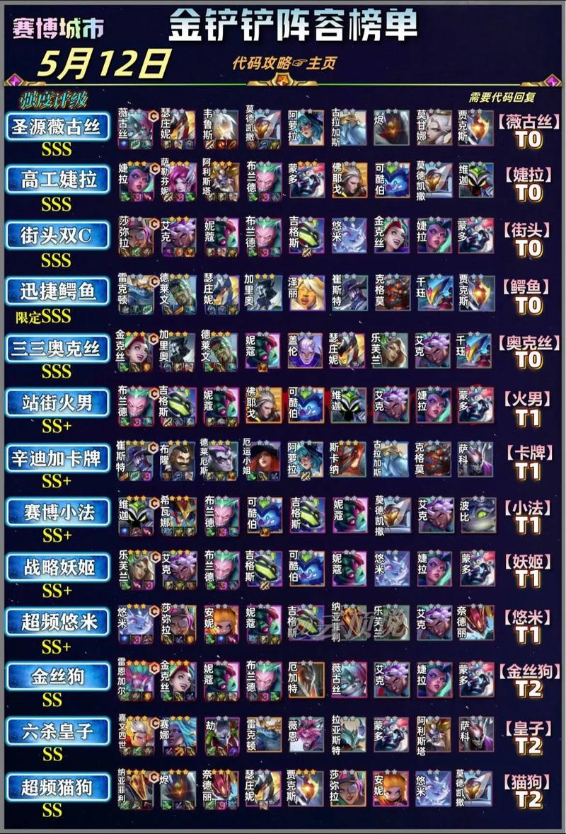 金铲铲新版本上分阵容s7秒人，金铲铲s6阵容