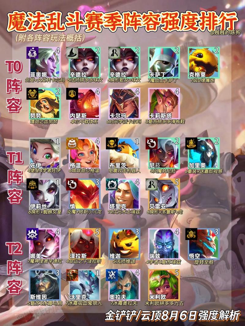 金铲铲法师阵容羁绊？金铲铲法师配什么阵容？