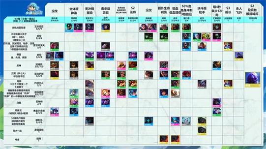 金铲铲羁绊怎么能凑满,金铲铲之战羁绊怎么凑