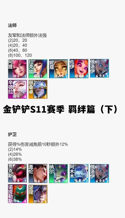 什么羁绊最强金铲铲,金铲铲羁绊最强搭配?