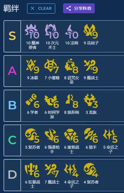 金铲铲之战的最强羁绊,金铲铲之战最强羁绊组合