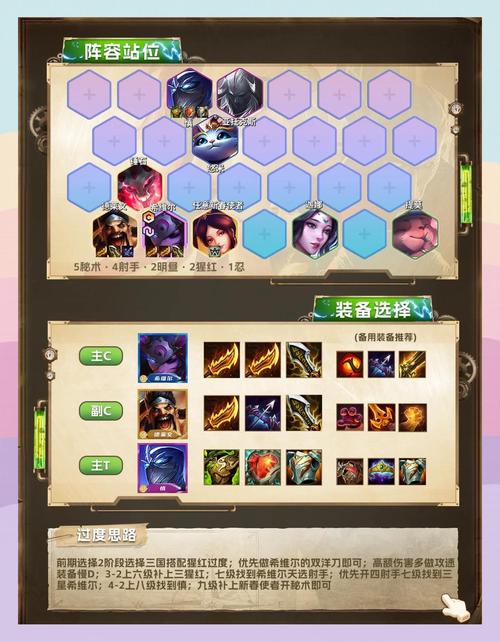 金铲铲手游海克斯阵容?金铲铲4海克斯科技装备?