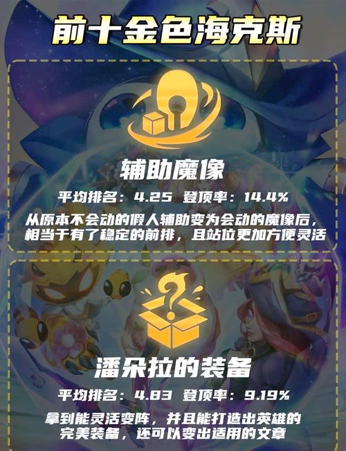 金铲铲手游海克斯阵容?金铲铲4海克斯科技装备?