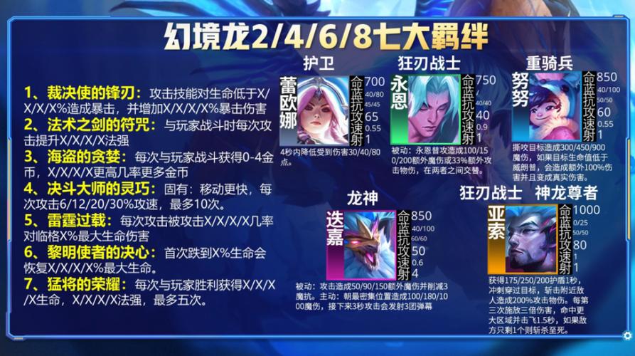 金铲铲新赛季海克斯强度?金铲铲海克斯阵容?