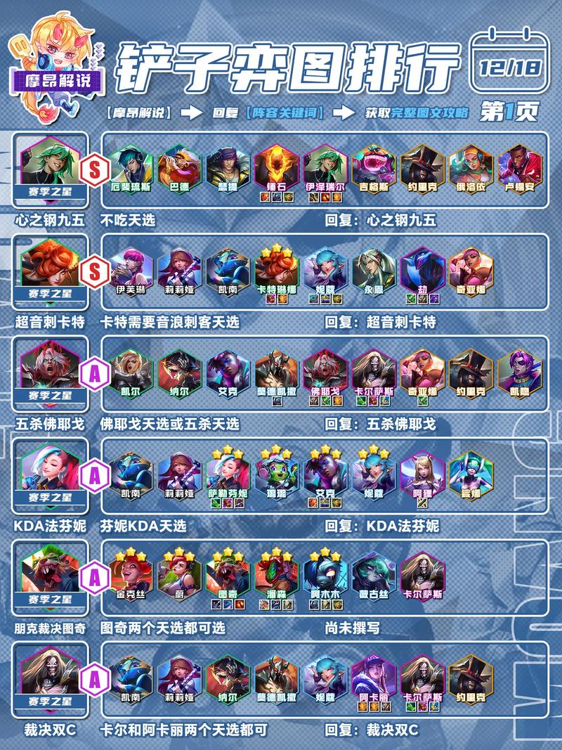 金铲铲新版本羁绊选取,金铲铲羁绊详情?