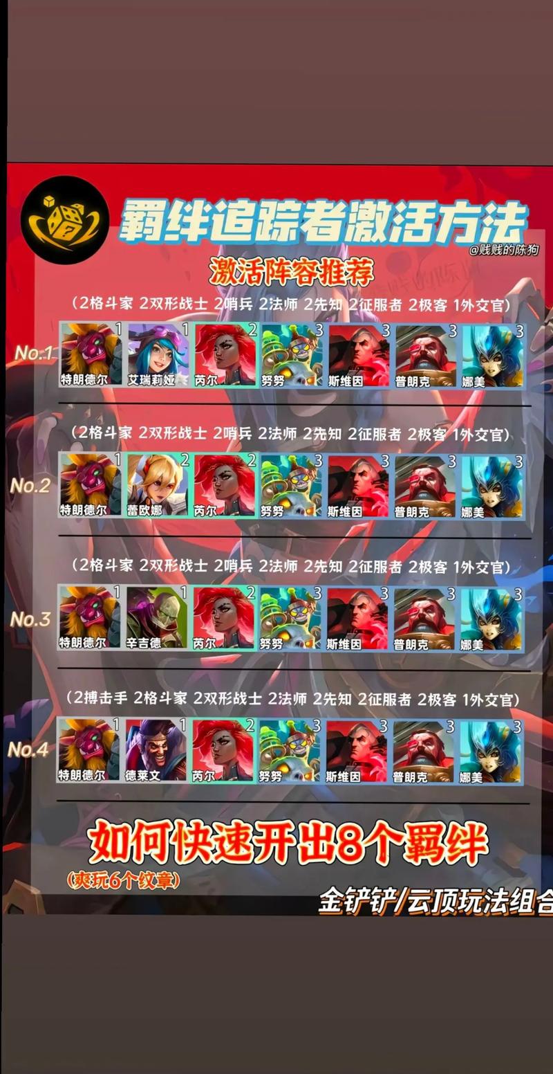 金铲铲之战羁绊克制，金铲铲之战羁绊排名