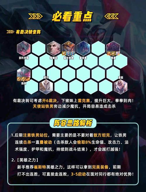 s9金铲铲铁男什么羁绊？金铲铲铁甲阵容？