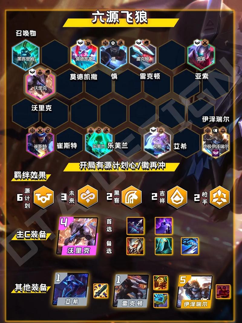 金铲铲全部羁绊符文？金铲铲羁绊符文大陆羁绊哪个好？