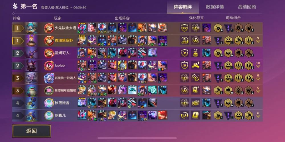金铲铲剑姬最厉害的羁绊？金铲铲之战剑姬？
