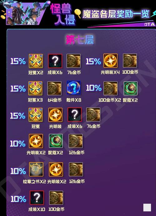 金铲铲之战平行宇宙羁绊，金铲铲之战羁绊排名