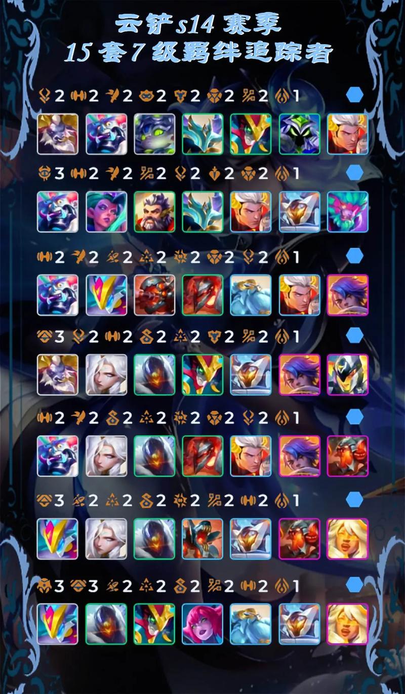 金铲铲隐形羁绊怎么玩,金铲铲羁绊搭配?