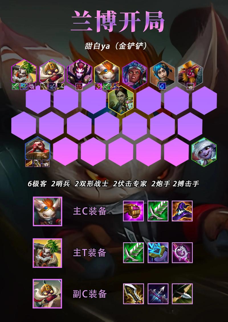 金铲铲怎么选羁绊最合适,金铲铲羁绊最强搭配?