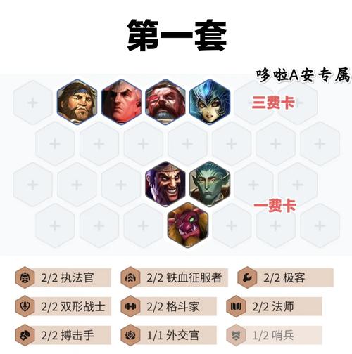 金铲铲怎么选羁绊最合适,金铲铲羁绊最强搭配?