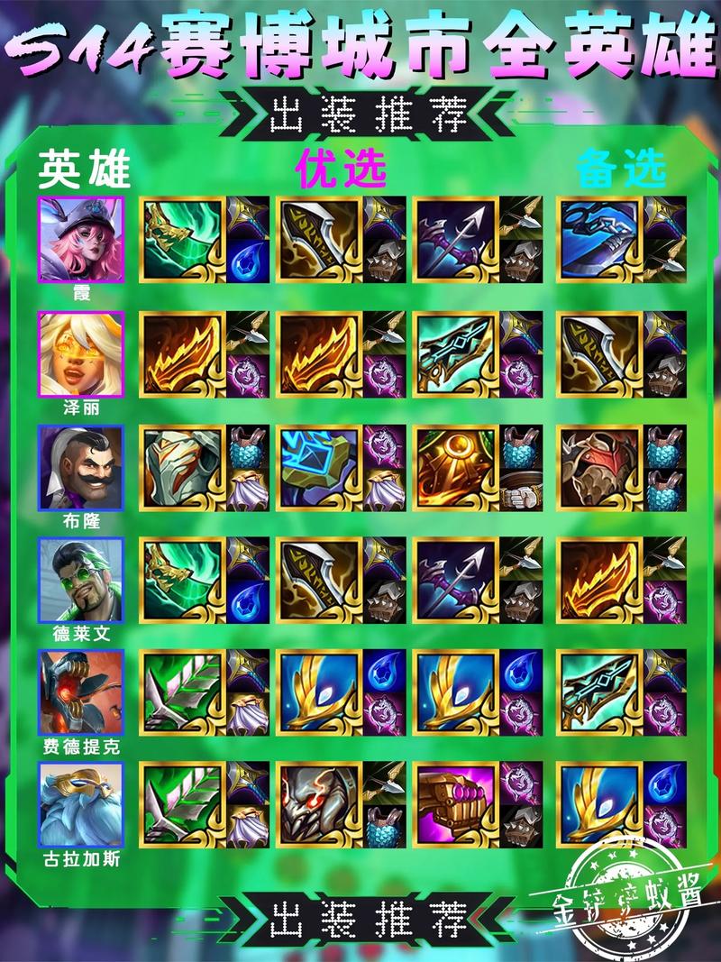 金铲铲剑士用什么羁绊,金铲铲剑士攻略