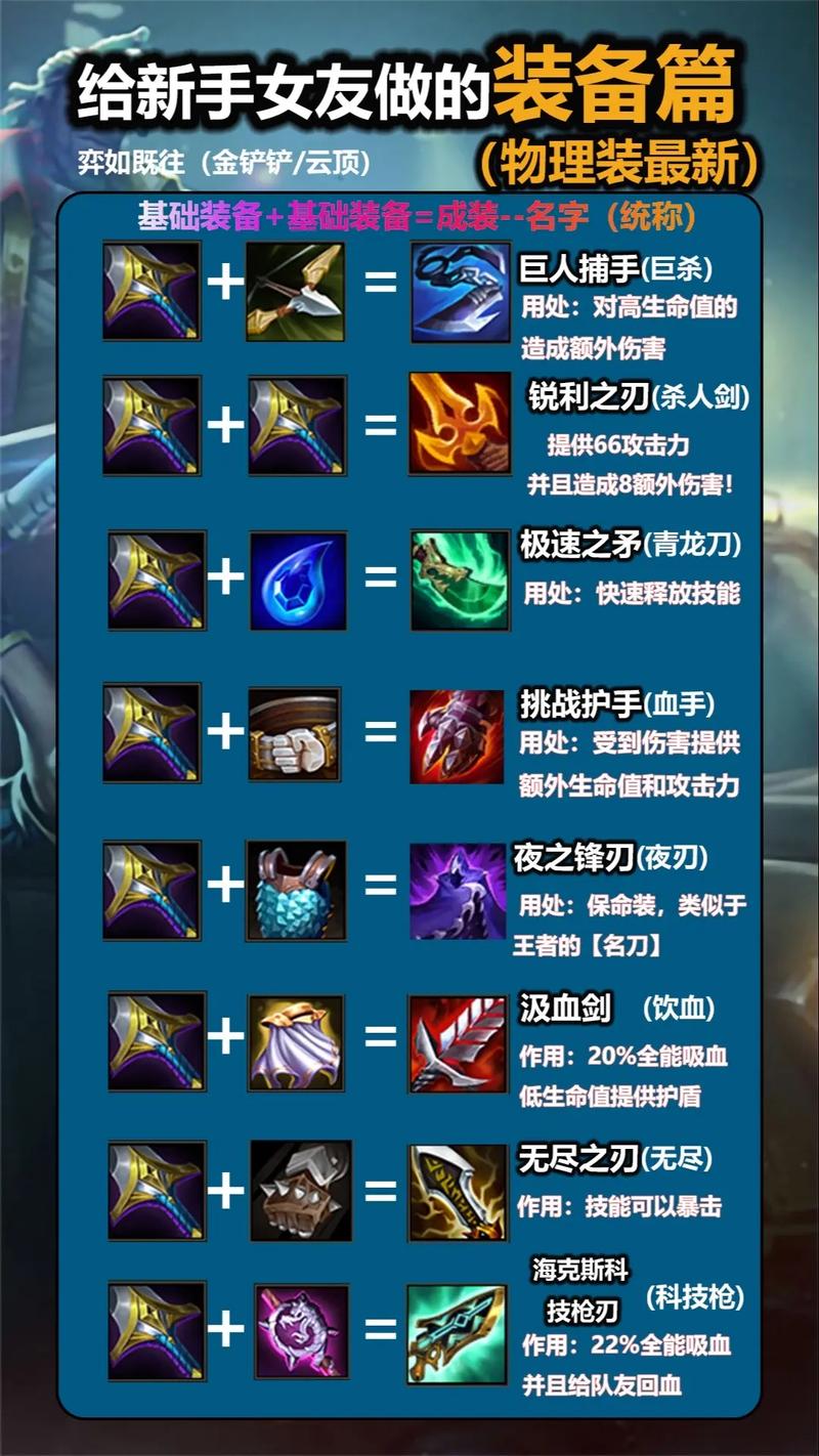 金铲铲s2羁绊虚空，金铲铲 虚空阵容