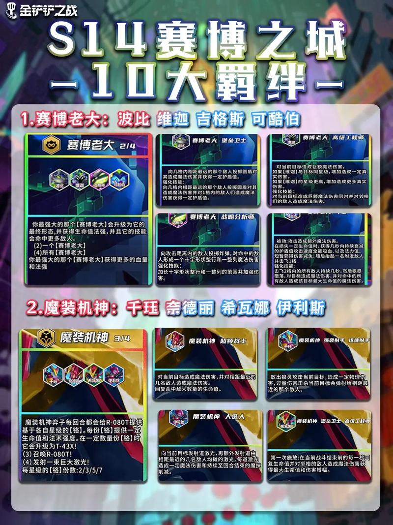金铲铲哪里看羁绊？金铲铲之羁绊？
