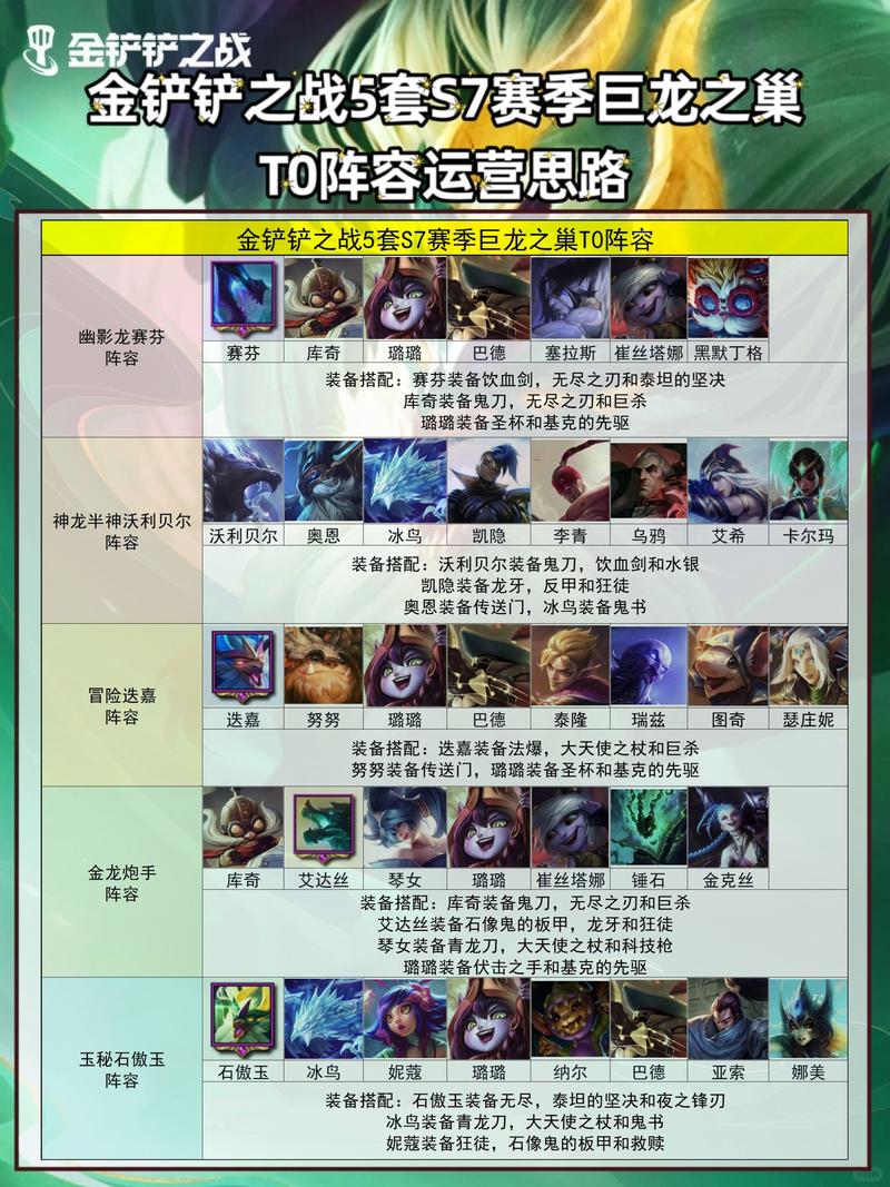 金铲铲龙族羁绊解说，金铲铲之战 龙族羁绊？