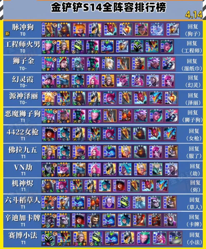 金铲铲四人口羁绊？金铲铲羁绊搭配？