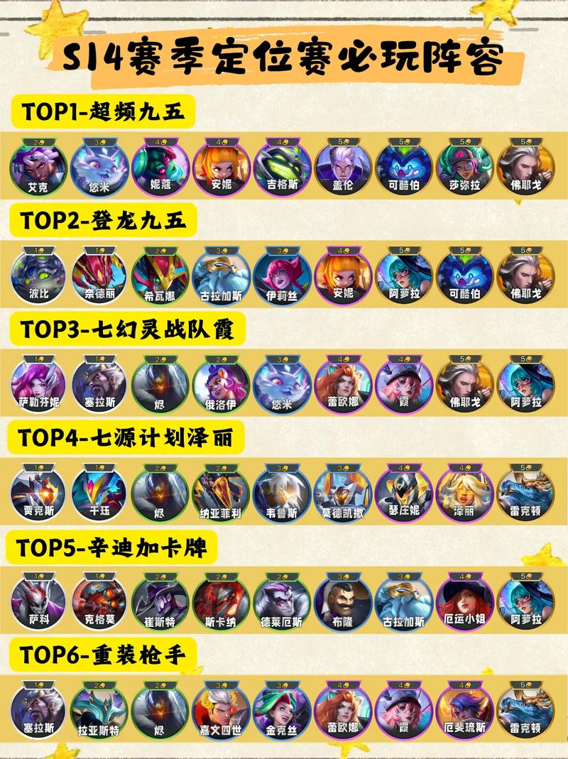 新版金铲铲上分最稳阵容,金铲铲最强阵容最新更新2021?