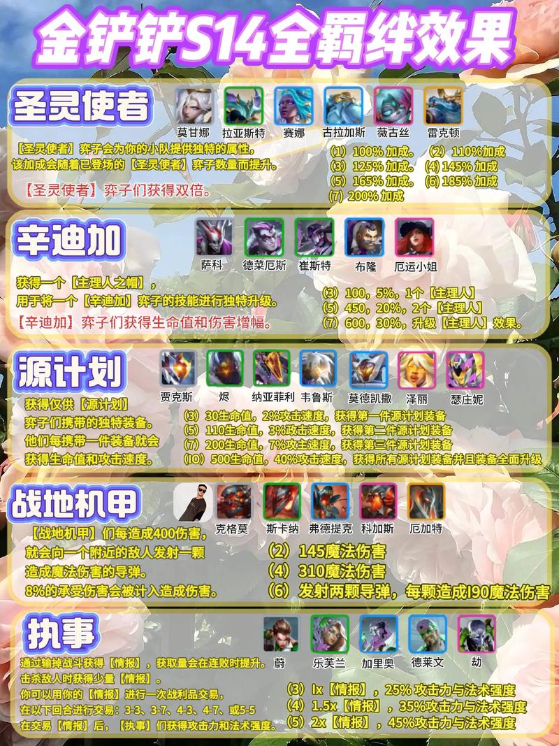 金铲铲阵容还凑羁绊吗？金铲铲羁绊比较多阵容？