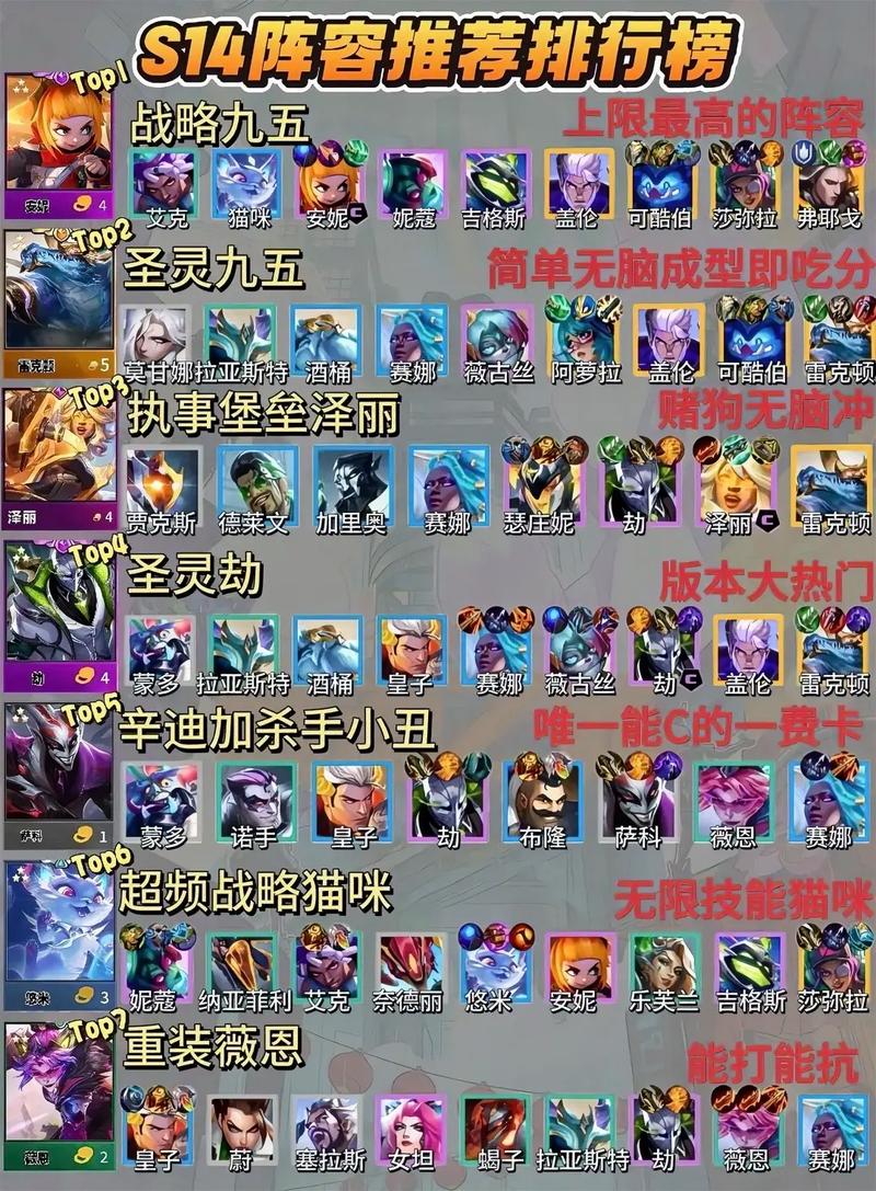 冷门无脑上分阵容金铲铲，金铲铲小众阵容推荐？