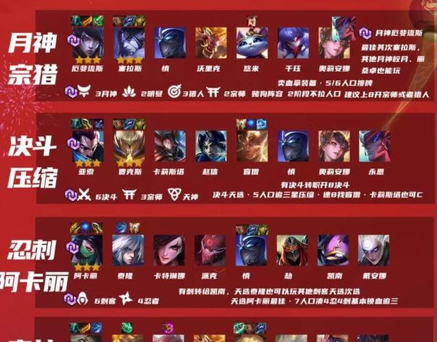 金铲铲之战羁绊112，金铲铲之战羁绊追踪者怎么凑？