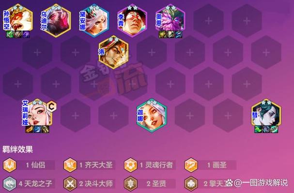 金铲铲宗师局上分阵容，金铲铲宗师是多少分