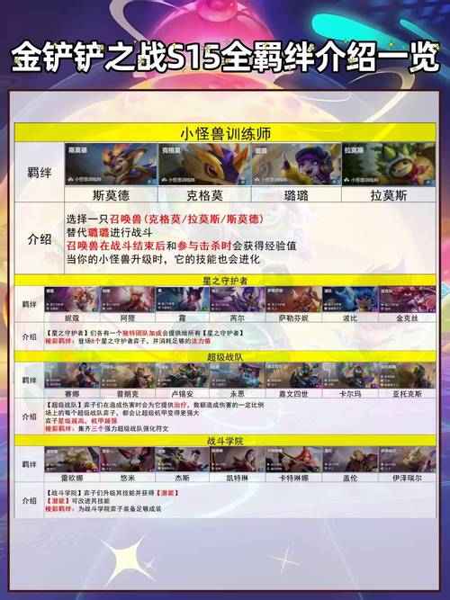 手游金铲铲的羁绊介绍，金铲铲可以合成什么羁绊