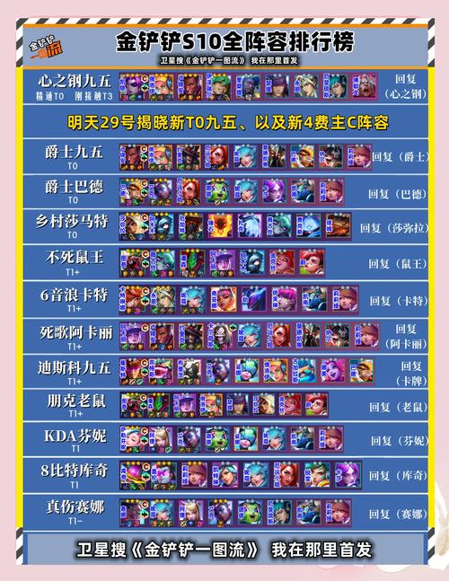 金铲铲s10阵容羁绊，金铲铲s1阵容搭配