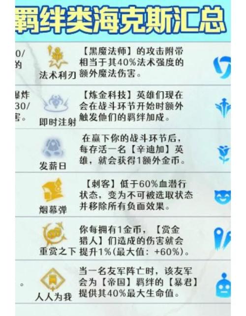 金铲铲之战海克斯3？金铲铲之战海克斯大全？