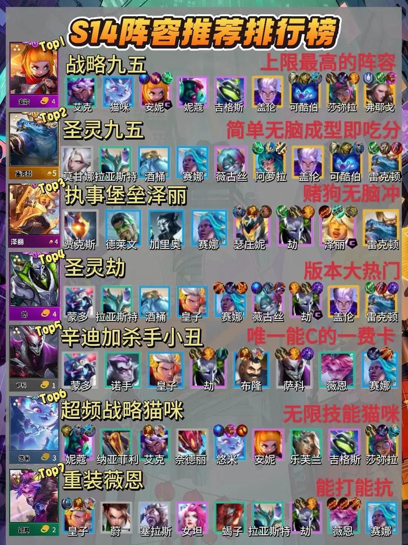 金铲铲上分阵容龙王天使，金铲铲之战手游龙王阵容？