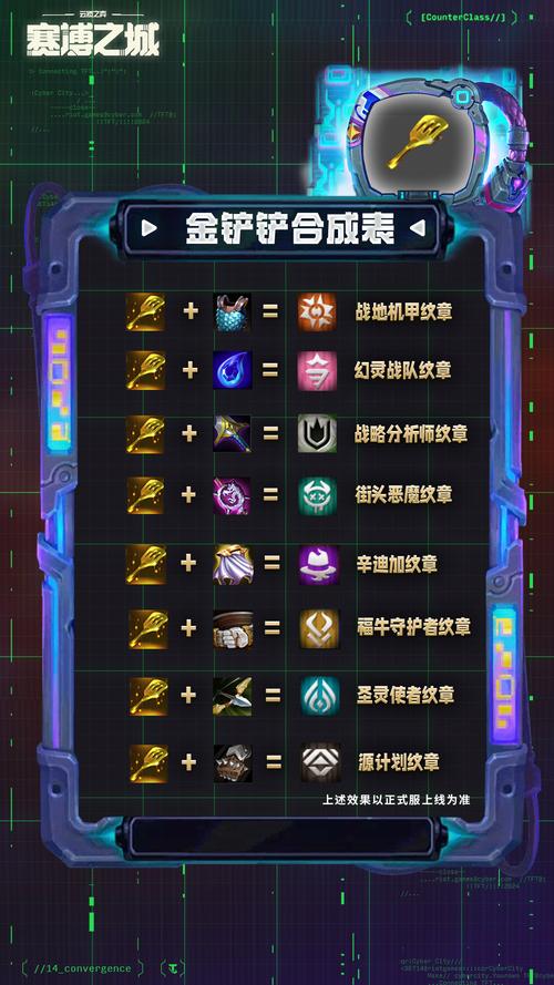 金铲铲什么羁绊加上了,金铲铲最新羁绊?