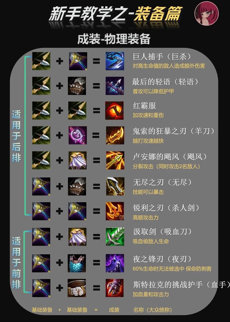 金铲铲名刀海克斯，金铲铲海克斯科技枪给谁？