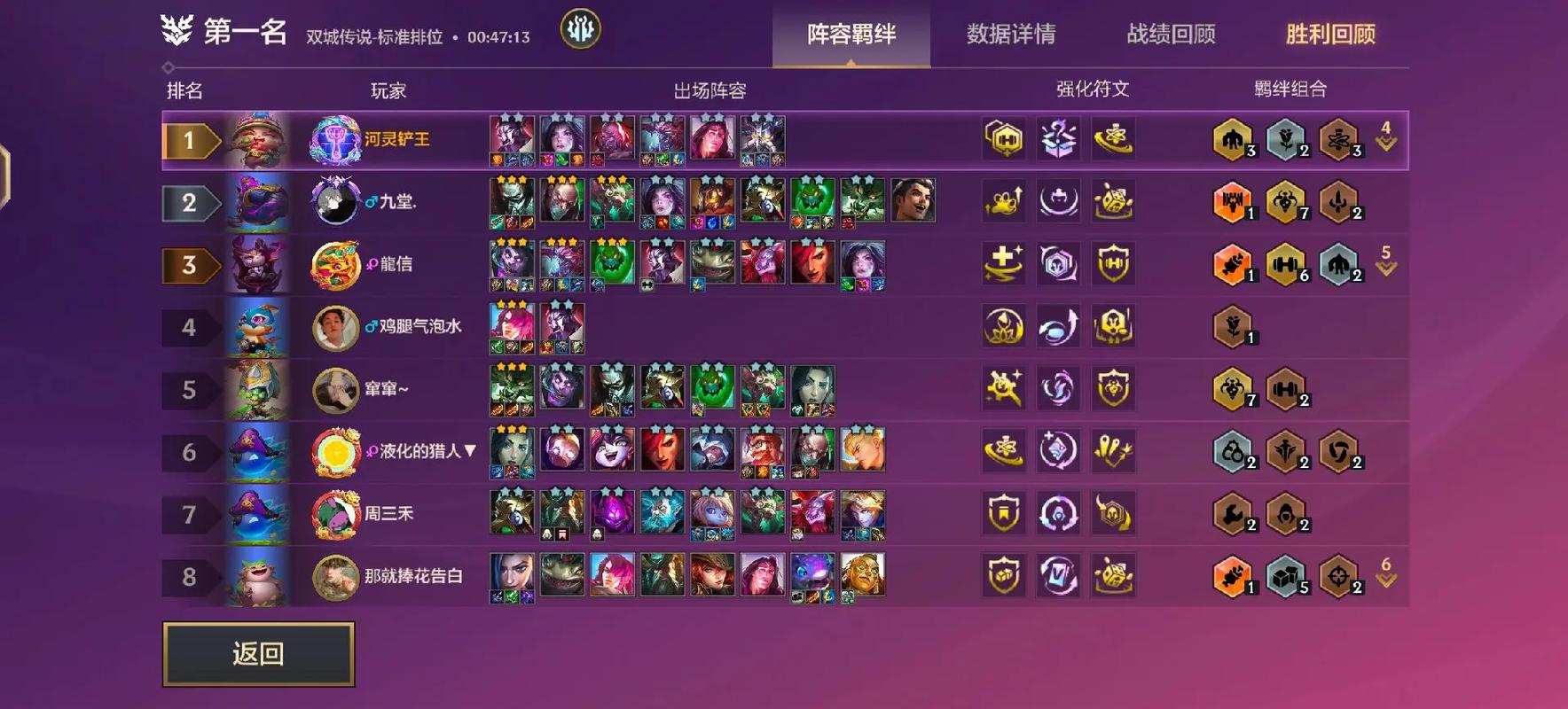 金铲铲飞升哪个羁绊?金铲铲各羁绊效果?