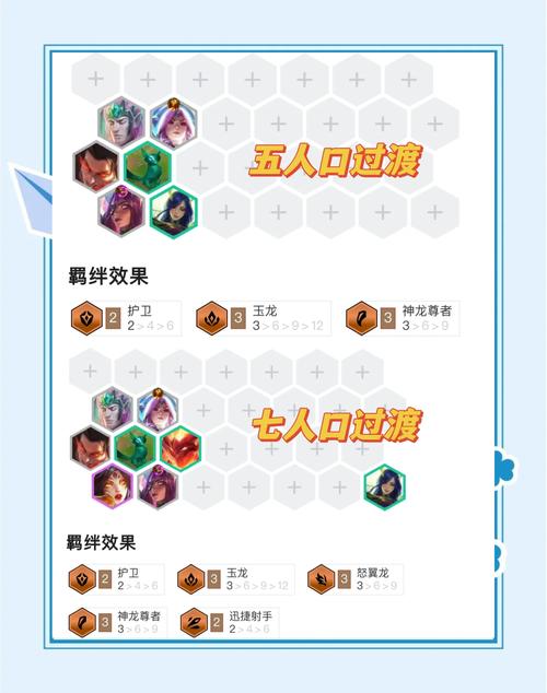 金铲铲怒翼龙羁绊，金铲铲之战龙爪给谁？