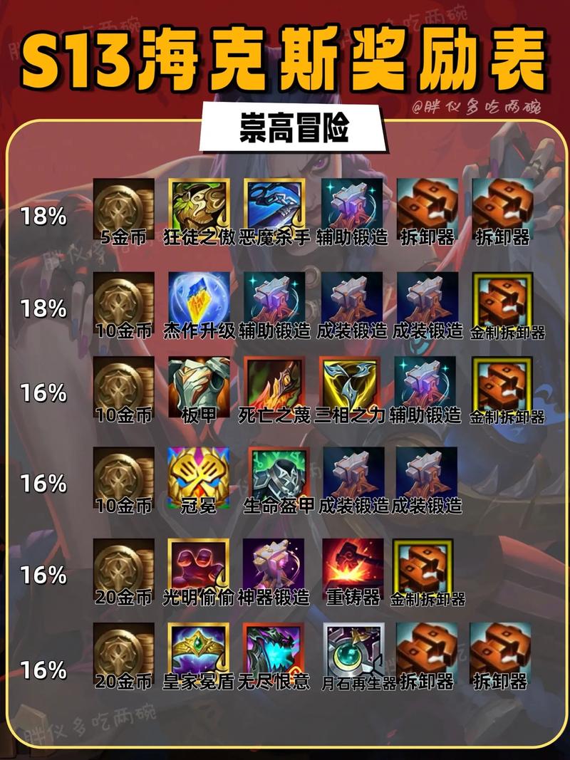 金铲铲无限刷牌海克斯,金铲铲之战 海克斯