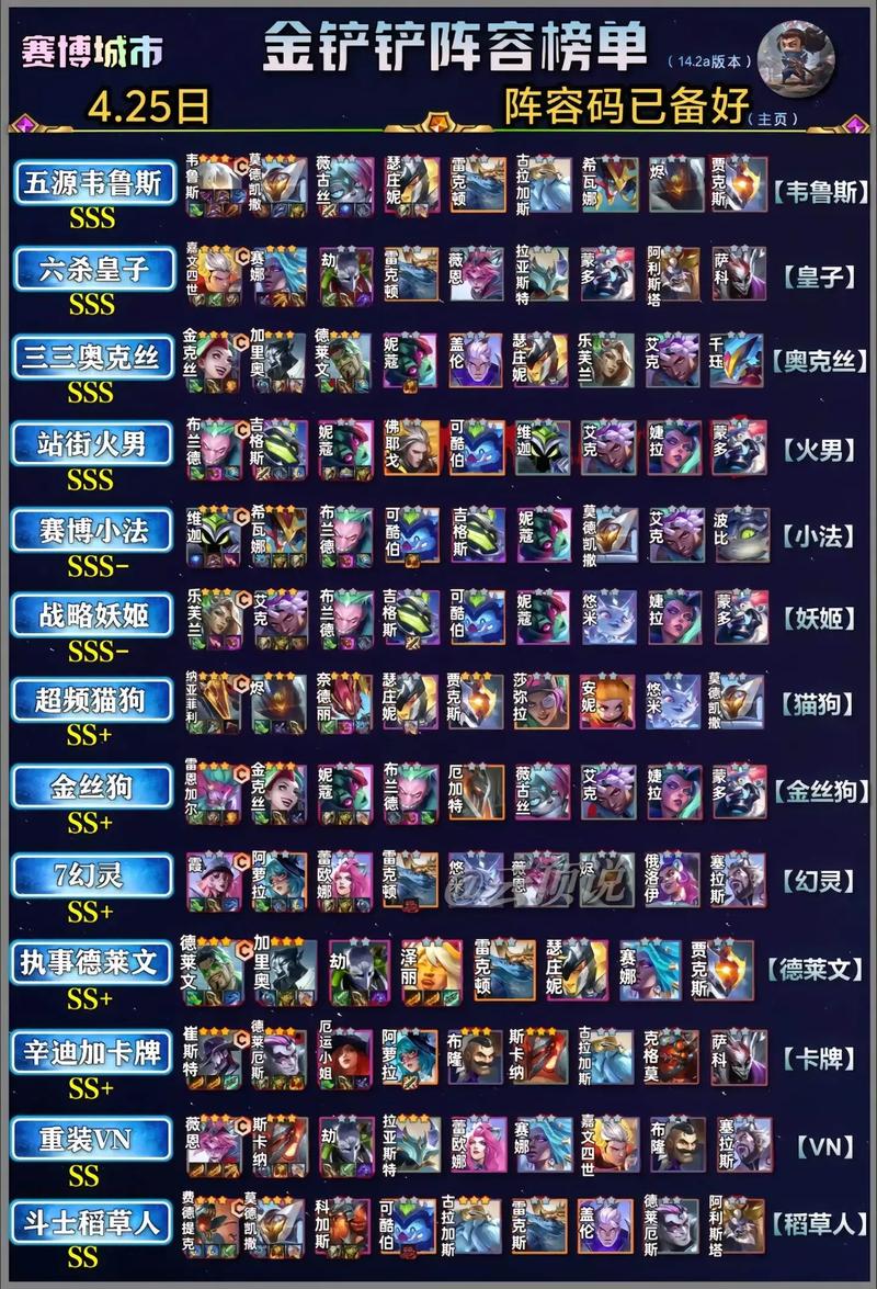 空城上分阵容金铲铲,金铲铲之战空城五费怎么玩