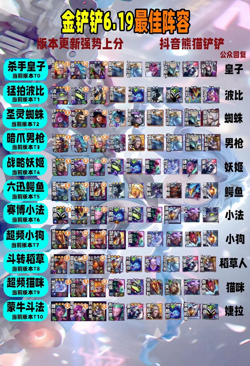 金铲铲新版本上分阵容4.8,金铲铲新版本上分阵容码?