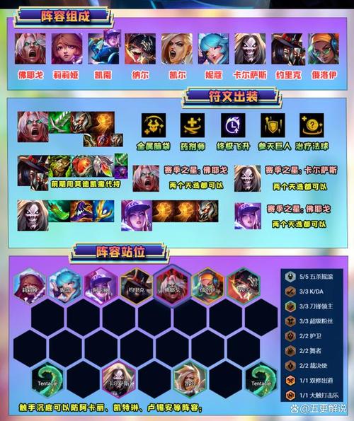 金铲铲新版本上分阵容4.8,金铲铲新版本上分阵容码?