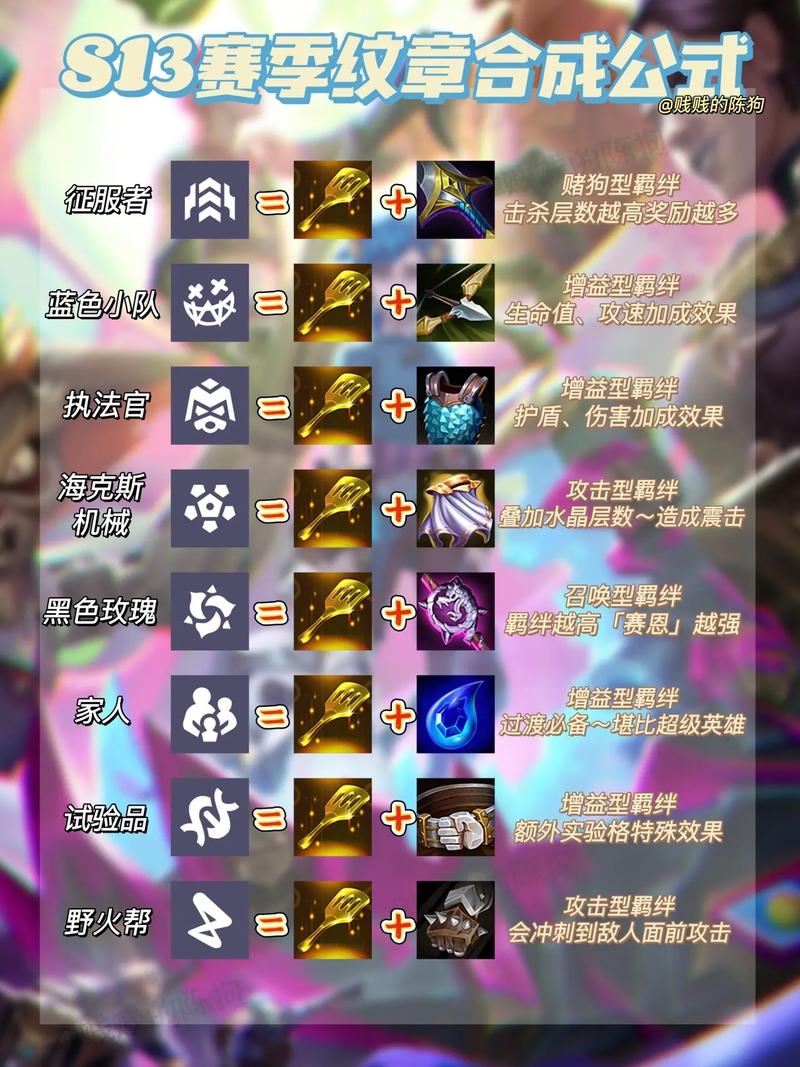 金铲铲怎么转九羁绊,金铲铲羁绊搭配