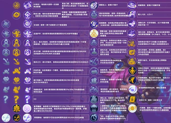 金铲铲海克斯扩展播放,金铲铲4海克斯阵容搭配?